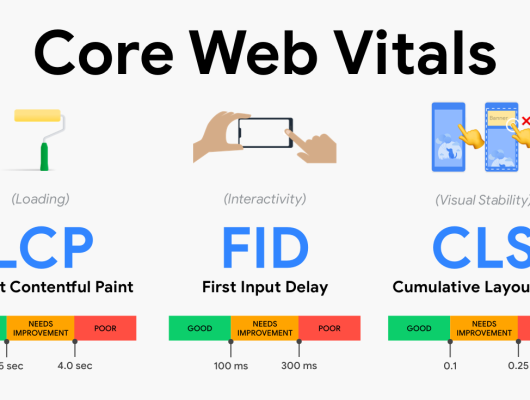 Core Web Vitals چیست و چگونه بر رتبه سایت‌ها تأثیر می‌گذارد؟